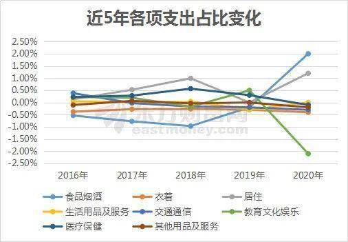 人均收入2020_我国人均收入2020图片(2)