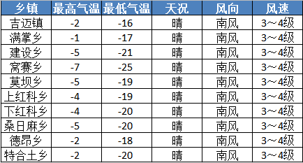 吉迈乡人口_人口普查