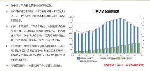 2021单身人口_单身人口图片