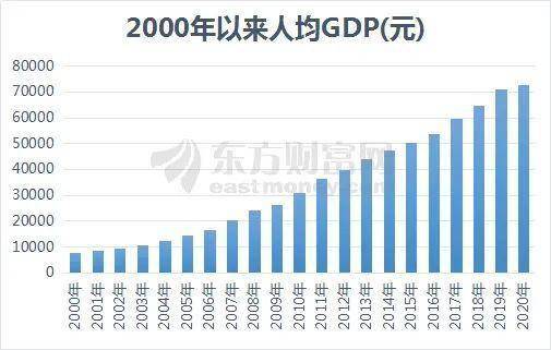 2020年经济总量翻一番_2020年经济总量(2)