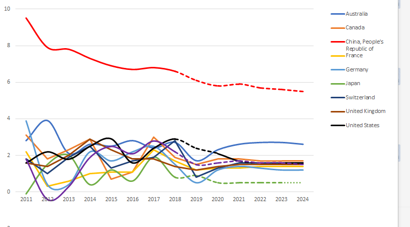 经济复苏期gdp_万物复苏图片(2)