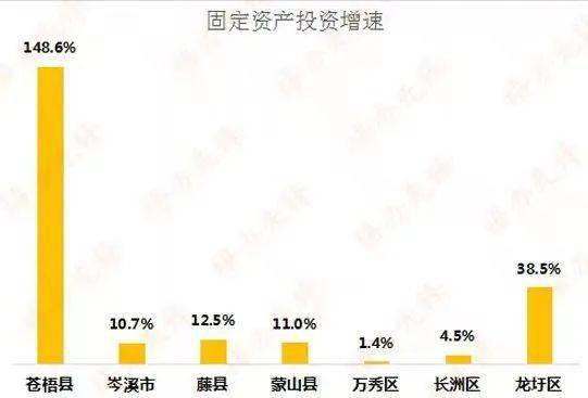 苍梧县gdp