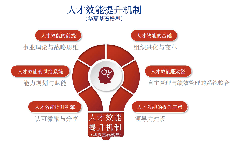 01 人才效能提升的前提是事业理论与战略思维 如果企业的事业理论和