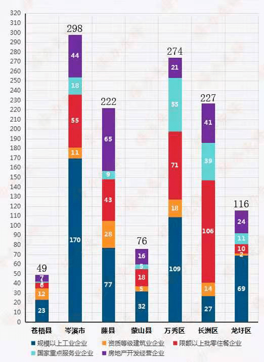 宾阳各镇gdp排名_东莞各镇街15年GDP排行(3)