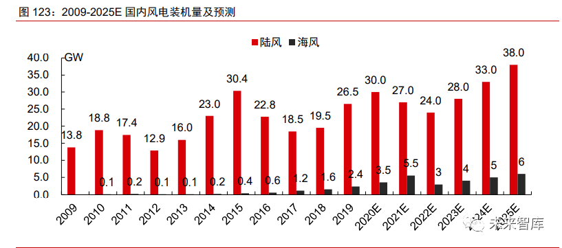 赛马产业gdp的测算方法_从就业角度看 为什么要保GDP增速处于适当水平(3)