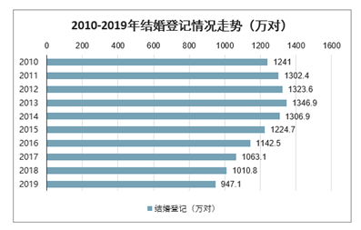 最早一次人口普查是哪年_人口普查