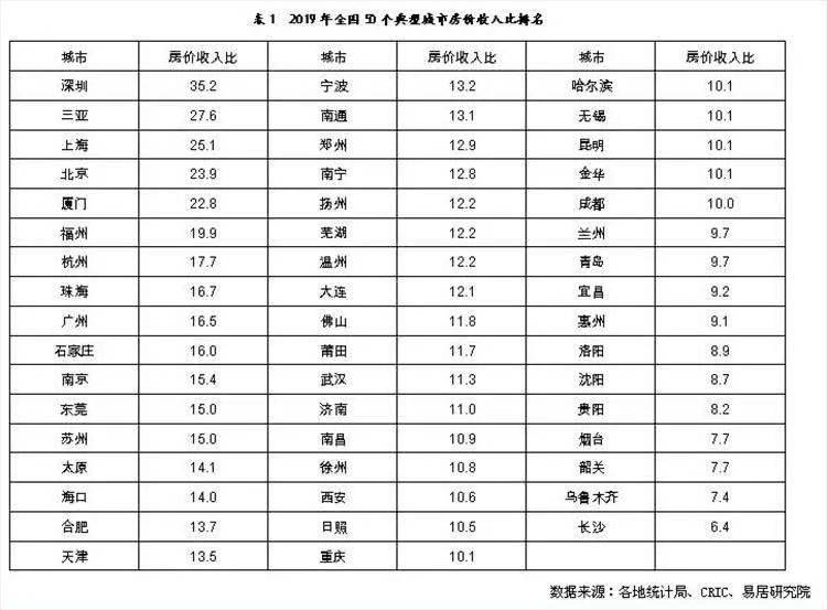 2021二线城市人均gdp_七普后,对比下大陆一二线城市和台湾的人均GDP(3)