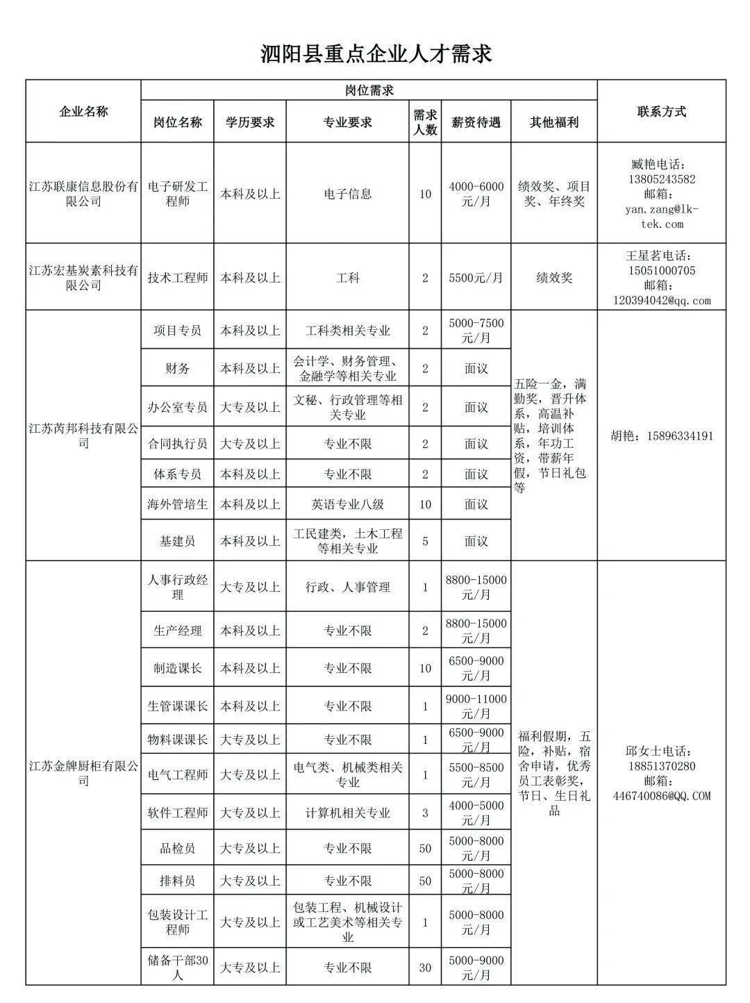 2021宿迁gdp是多少_有惊喜 腊月至,欲还乡,在外的金堂人啊,该回家了(3)