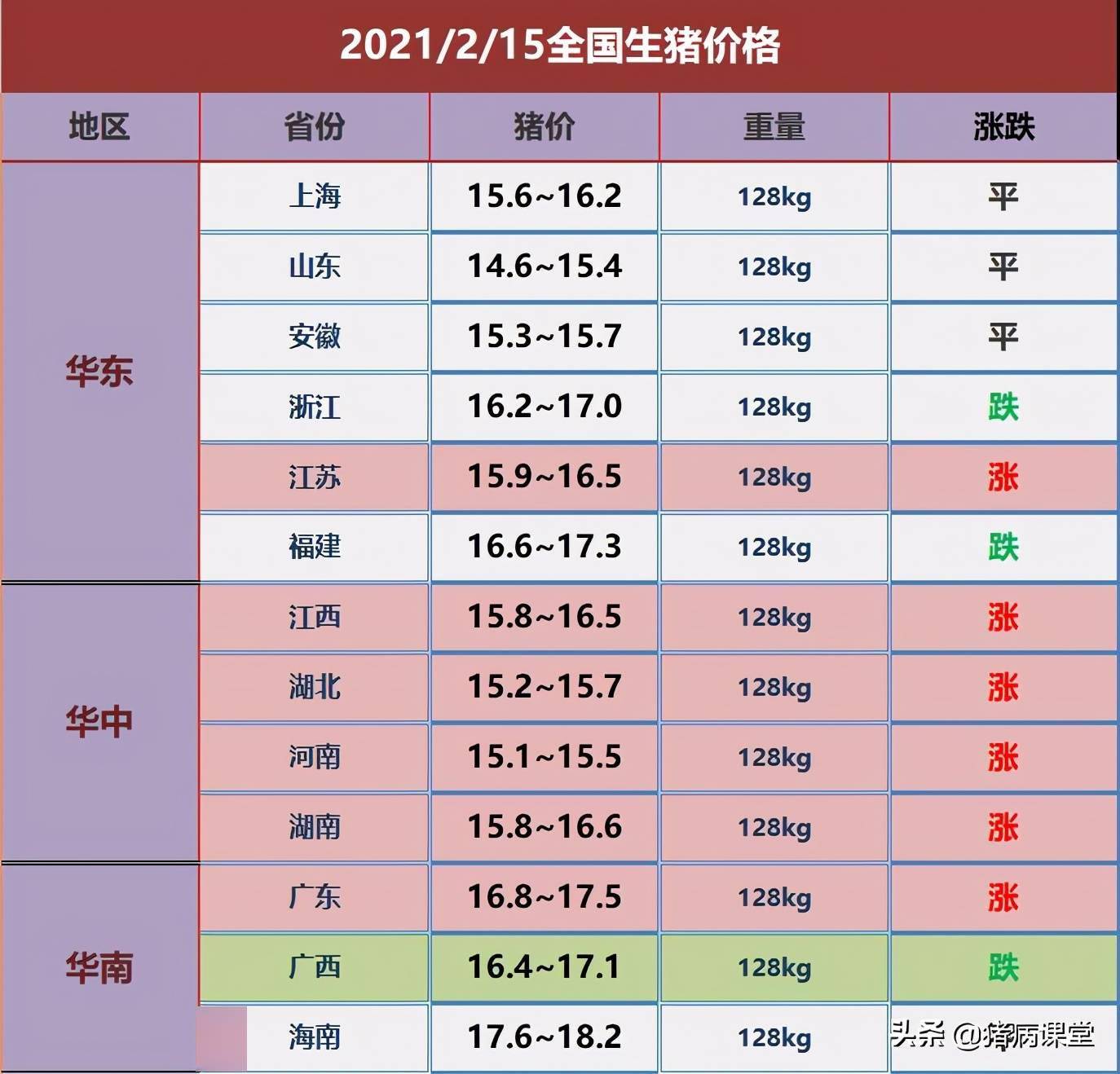 20元每斤嗎?小編生豬價格分析定了