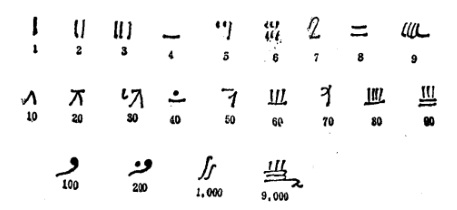 而希腊的计数符号一开始类似于埃及的僧侣文,是用特殊符号来表示数字