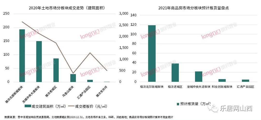 答网友问！太原哪里升值空间大？投资买哪好？答案都在这儿