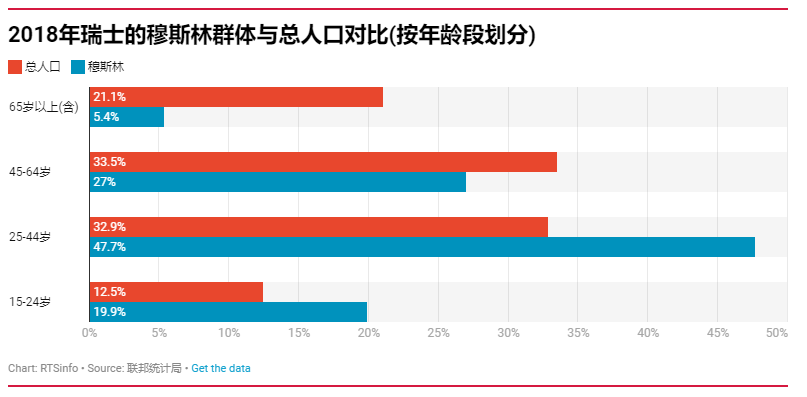 瑞士人口_调查 很多美国人拿不出1000美元,真相是什么