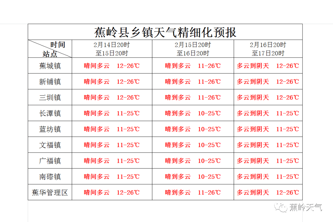 @蕉岭人 请做好准备，冷空气要来了！