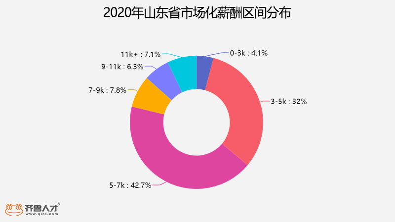 山东人口最多的区2020_山东人口变化统计图