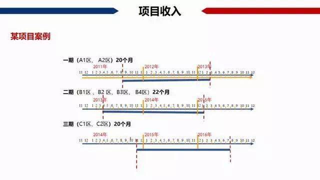 gdp是根据税收算的吗_邓铂鋆 5亿人有自己的家庭医生,我的呢(2)