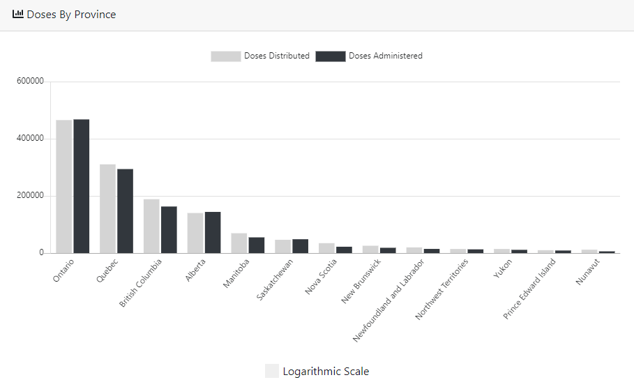 加拿大人口疫苗_加拿大人口分布图