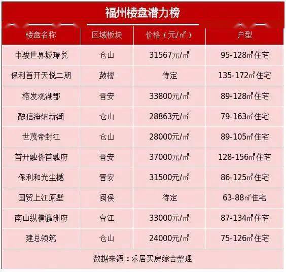 福州人口2021_2021福建省考岗位分析 福州地区招录455人,本科学历岗位不断扩大