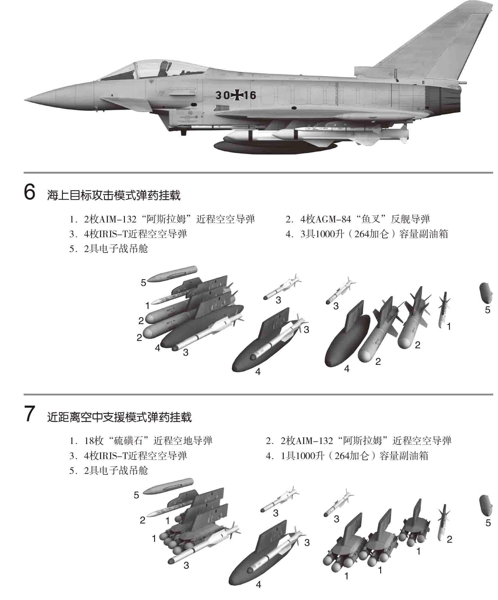台风战斗机载弹模式
