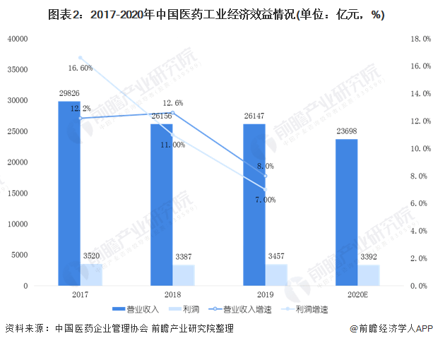 生物医药基地2025年gdp_2020年生物医药产业链投资深度剖析(3)