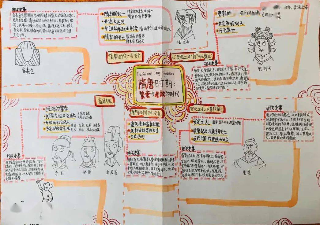 【多彩寒假】回眸隋唐文化,感受历史魅力——现代实验