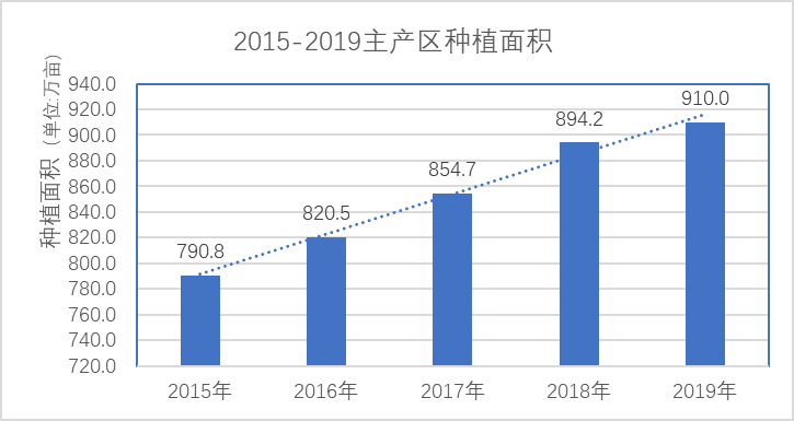 宁夏各地区人口统计_宁夏人口分布图