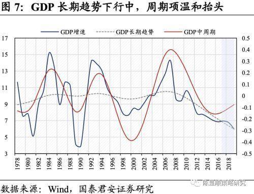 gdp抱团(2)