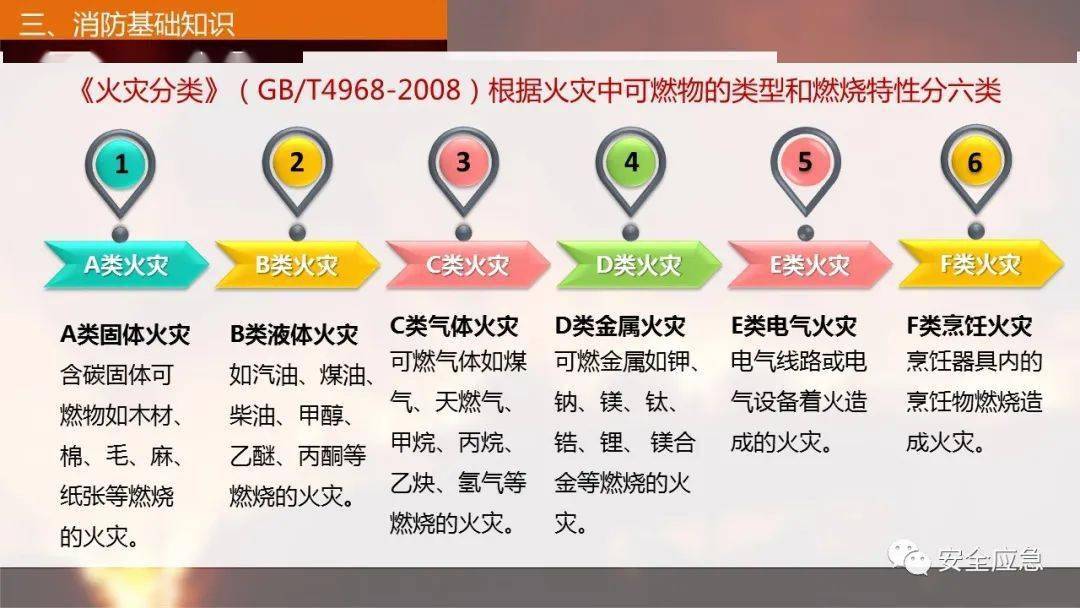 初一,初二连续2起居民火灾致6死2伤!