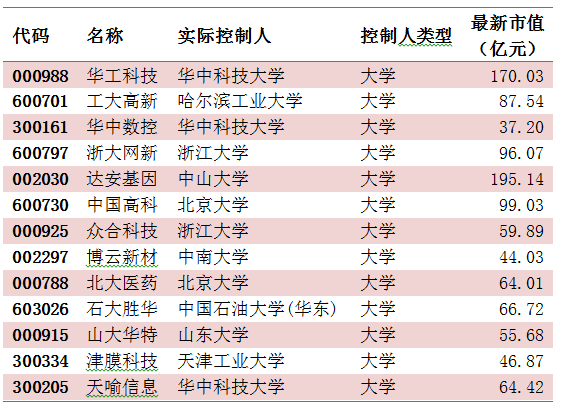 辰安科技2019经济总量排名_辰安科技企业标识