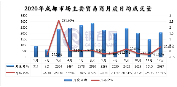 2020年成都成华gdp_成都成华年内6个市政公园建成开园 全区公园总量突破1100亩(2)