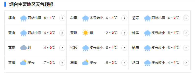 發佈的天氣預報:煙臺天氣預報明天2月17日(初六)也就是小長假的最後