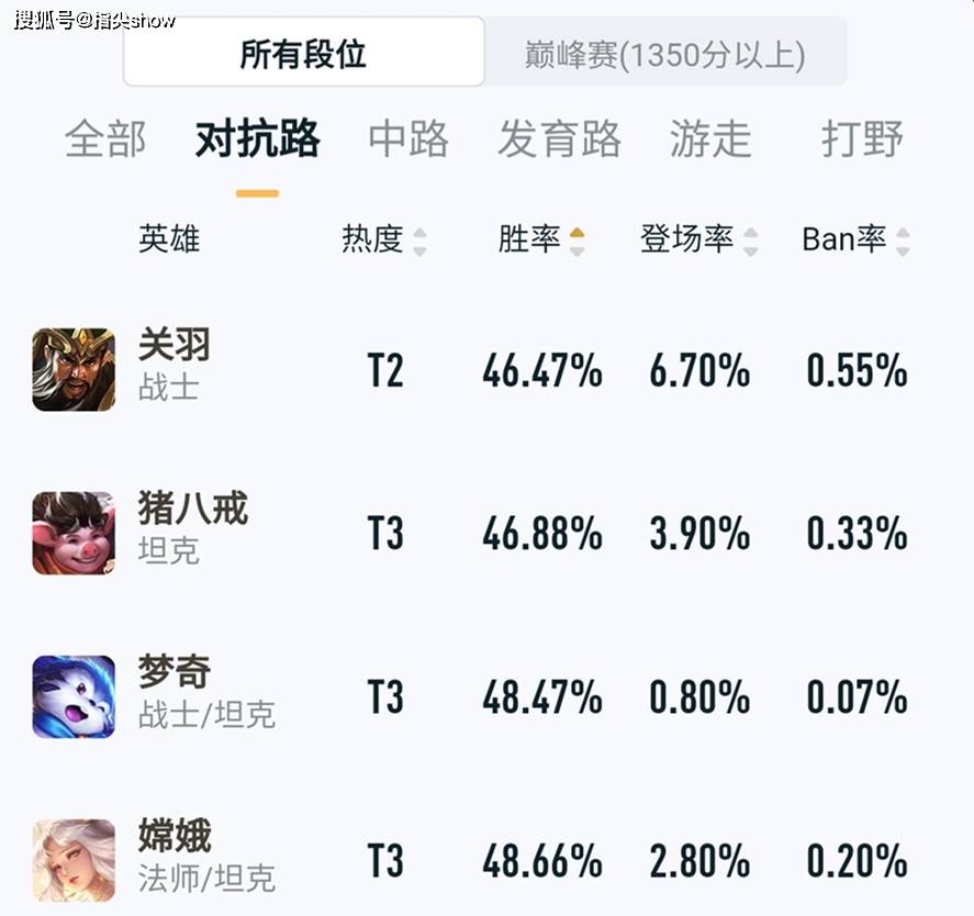 关羽的简谱_王者荣耀关羽图片(3)