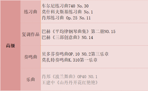 简谱述语_儿歌简谱(3)