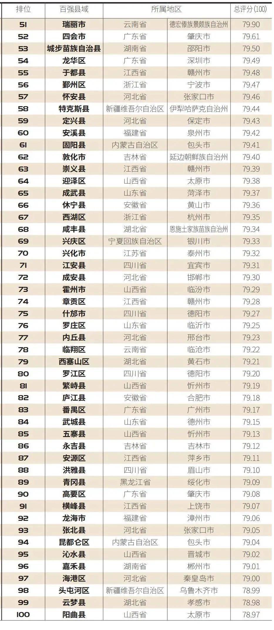 20i8中国经济总量_中国地图(3)