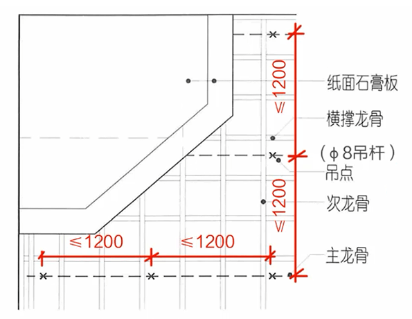 室内吊顶的精要,你真的了解吗?