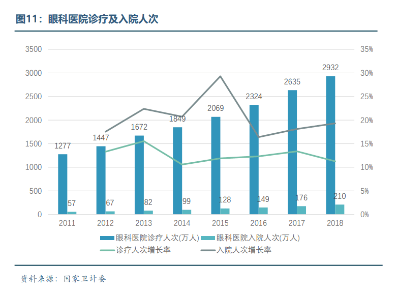 中国近视人口_护眼系列 四 孩子视力差,父母是罪魁(2)