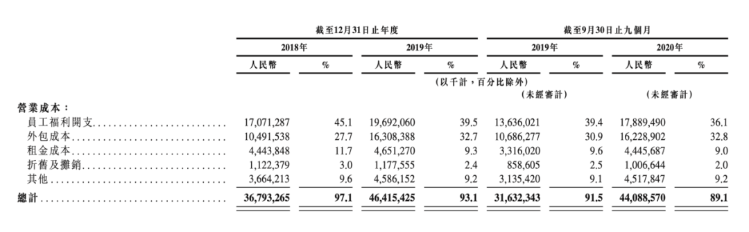 刘强东即将斩获第四个IPO：估值2500亿