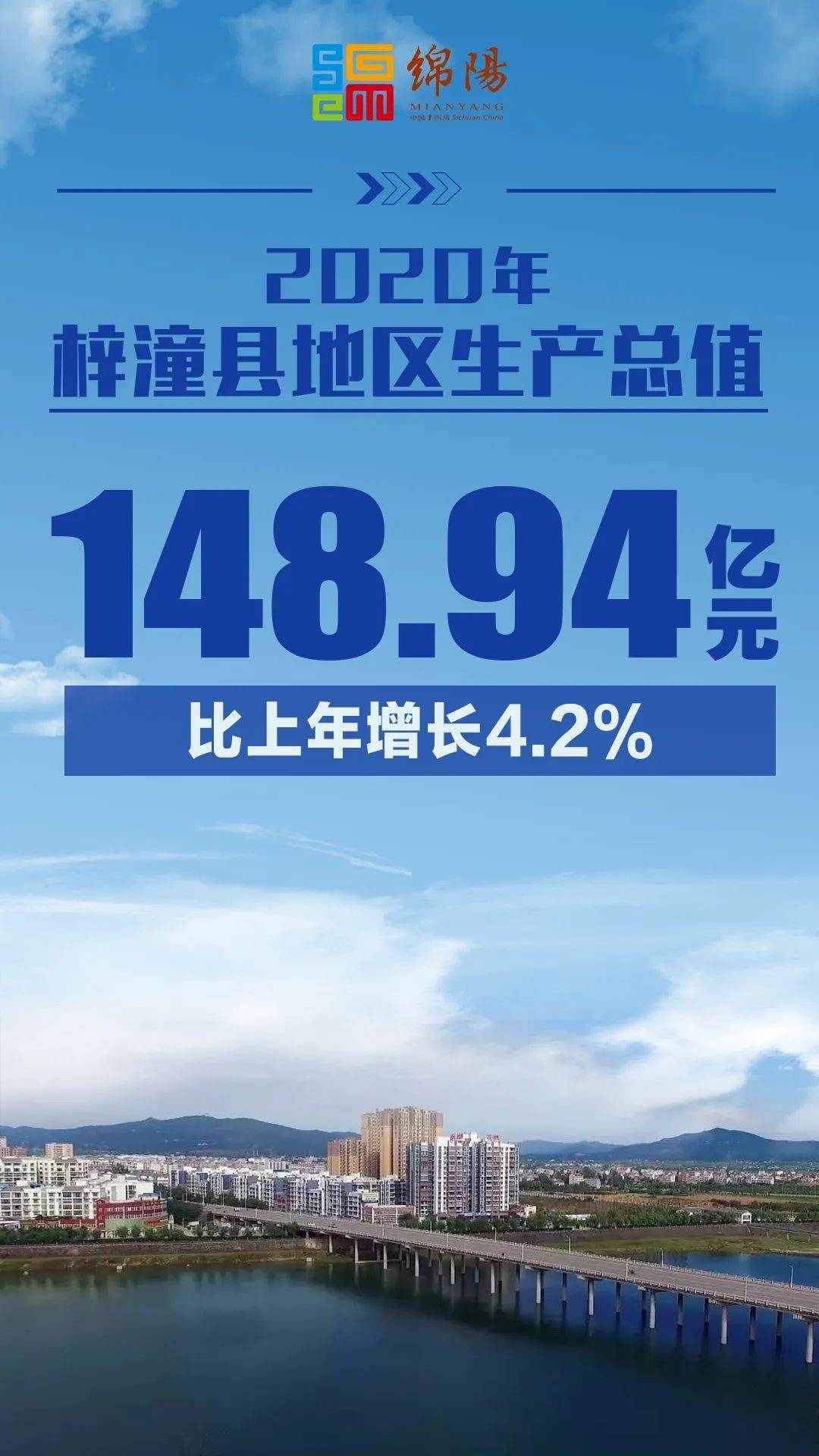 绵阳市涪城区gdp2020_涪城绵阳的2020年前三季度GDP出炉,在四川省排名第几