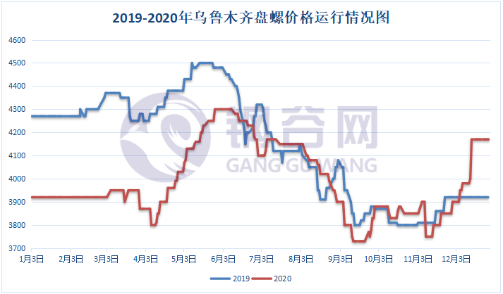 2021年的乌鲁木齐gdp_2021年一季度GDP发布 实现30年增长最高,3点因素至关重要(2)