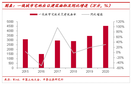 经济总量 银行资产_中国银行图片(3)