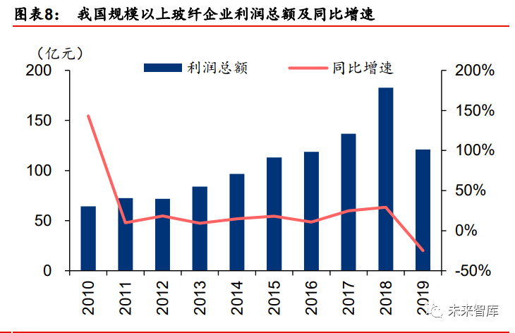 2021齐鲁石化gdp是多少_11月齐鲁石化有停车计划 市场是否会存在供应缺口(2)