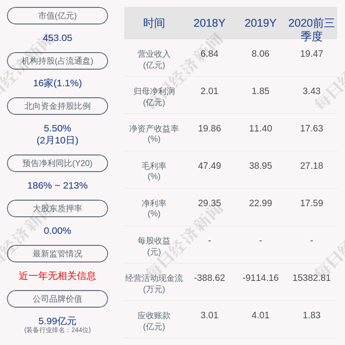 上机数控:非公开发行约2290万股,募集资金总额约30亿_流通股