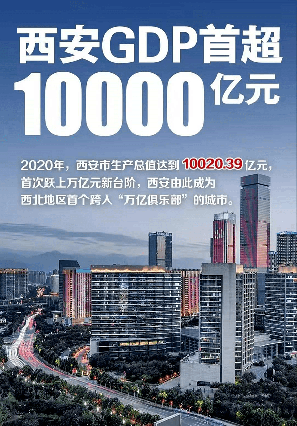 2021西北gdp(3)