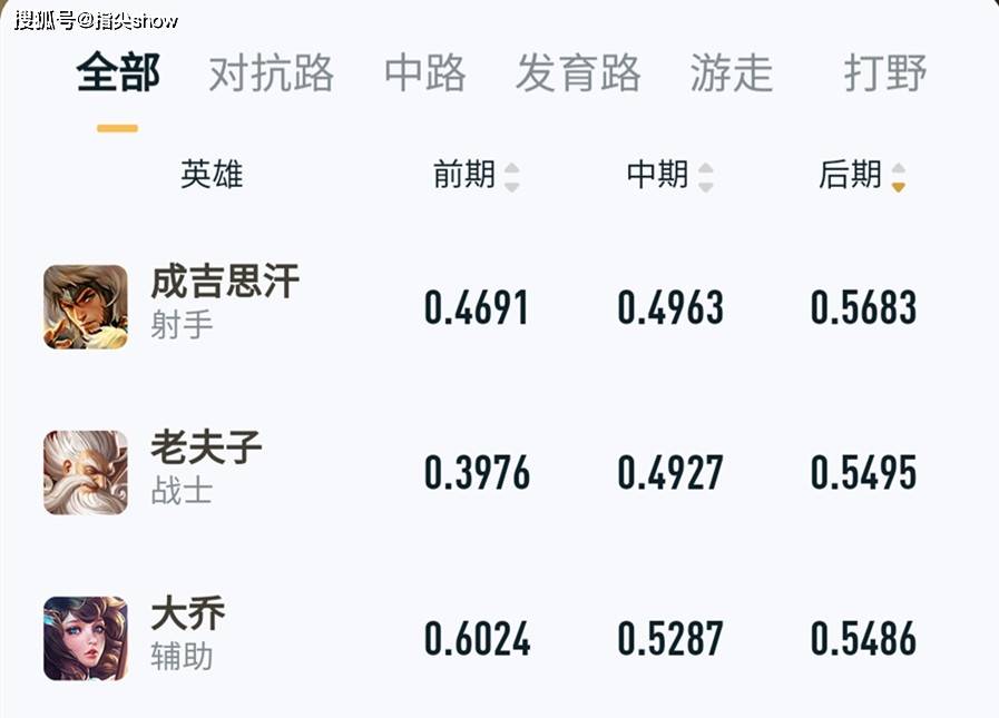 曲谱中调和音准的区别_陶笛曲谱12孔(3)