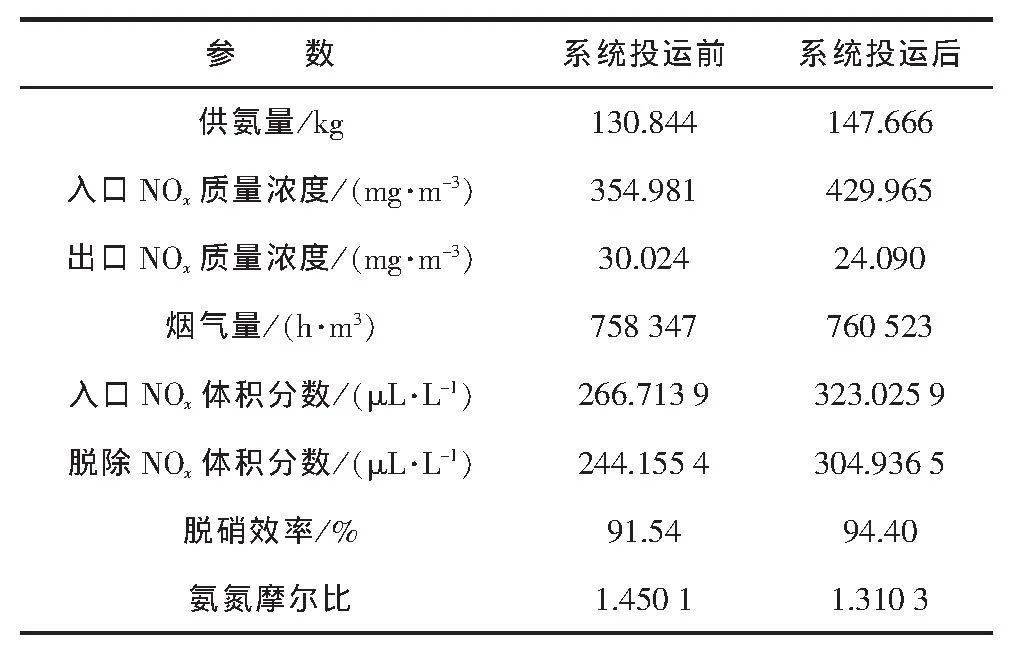 玻璃厂脱硝设备AIG喷氨格栅