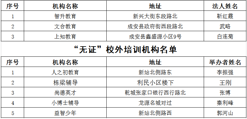 2021邯郸下属区县gdp_2021年一季度32个省市自治区GDP排行榜 图(2)