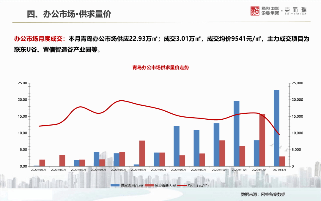 山东省各地市2021gdp_2021年山东各城市GDP预测 青岛突破历史,济南大发展,枣庄垫底(2)