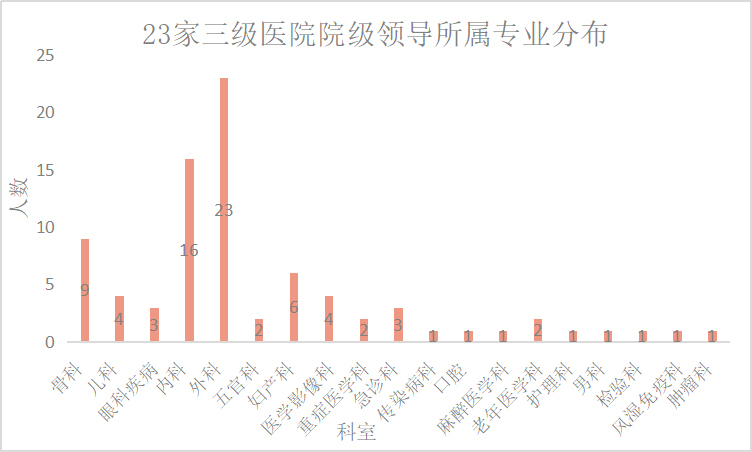 急诊GDP(2)