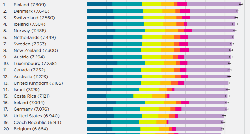 拉美gdp排名_英拉美照(3)