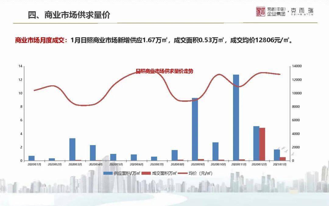 山东省各地市2021gdp_2021年山东各城市GDP预测 青岛突破历史,济南大发展,枣庄垫底(3)