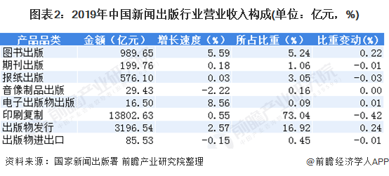 2019年我国区域经济总量及增速_我国经济gdp总量图